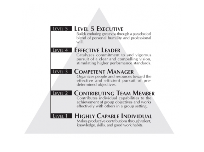 Level 5 leadership pyramid.